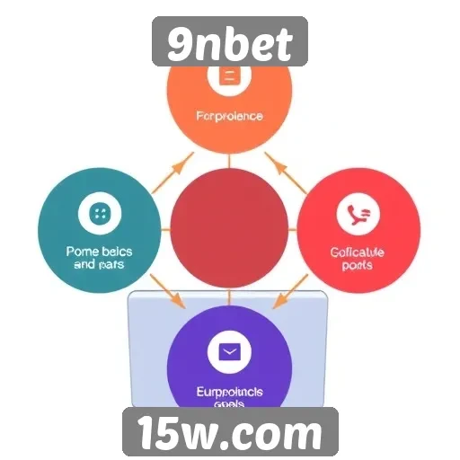 Análise das funcionalidades do site 9nbet
